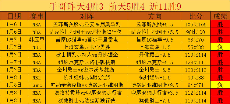 曼联冬窗迫,在眉睫,紧急决定,米兰登录入口,米兰平台,米兰注册网址,米兰app,米兰官网,米兰网站,米兰网页版