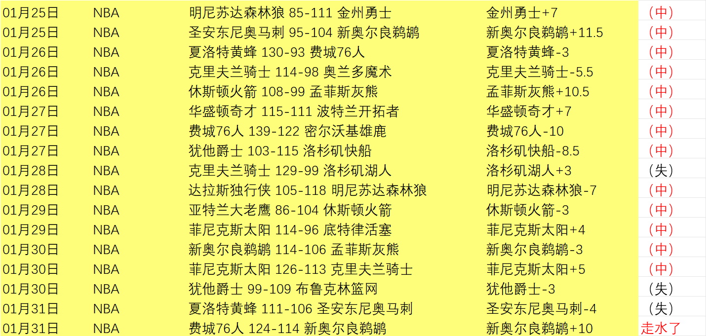 世纪利物浦,传奇球星榜,萨拉赫登顶,米兰登录入口,米兰平台,米兰注册网址,米兰app,米兰官网,米兰网站,米兰网页版