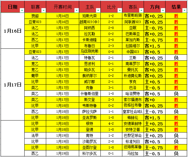欧联冠军赔,率曼联领跑,热刺和毕尔,米兰登录入口,米兰平台,米兰注册网址,米兰app,米兰官网,米兰网站,米兰网页版