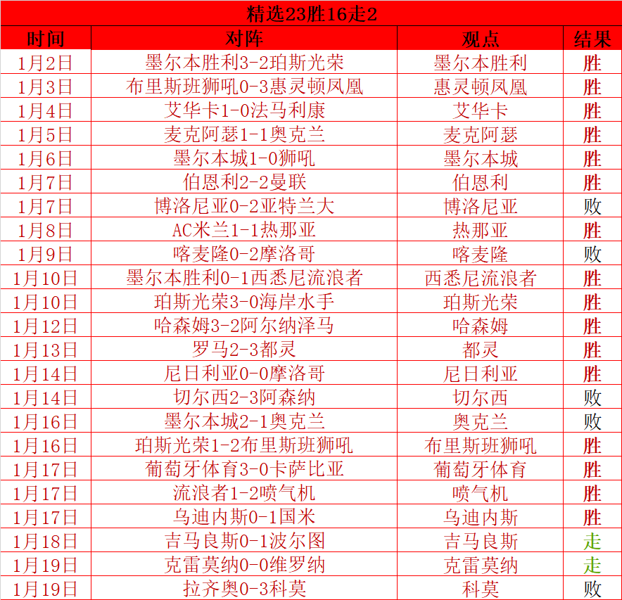 秋赛首轮巅,峰对决,昨日,米兰登录入口,米兰平台,米兰注册网址,米兰app,米兰官网,米兰网站,米兰网页版