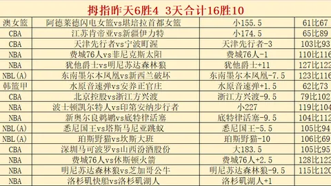 21世纪利物浦传奇球星榜：萨拉赫登顶，杰拉德位居次席