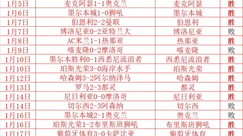 “秋赛首轮巅峰对决，昨日8胜6负战果瞩目！”